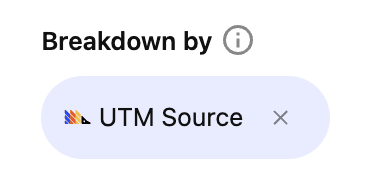 Breakdown by UTM Source