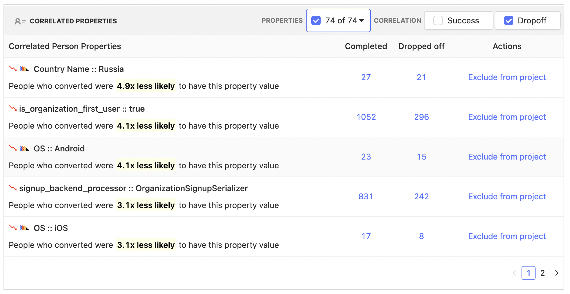 Person property correlations